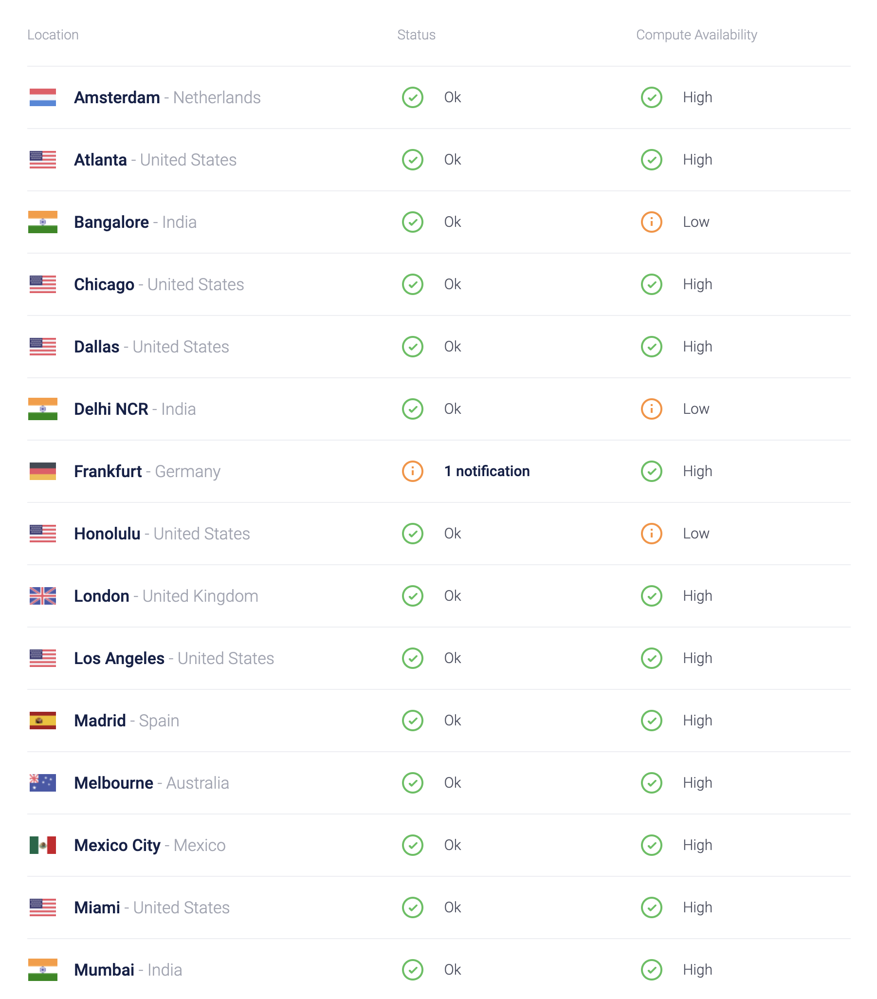 Vultr Server Status Vultr VPS Vultr Vultr how-to-check-chatgpt-server-status